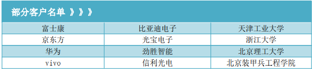 1675062136111497.png image.png